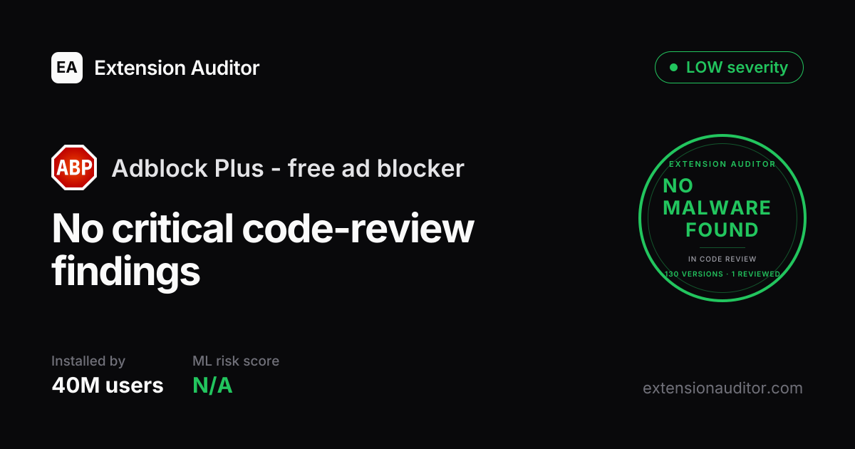 Adblock Plus - free ad blocker - Security Analysis