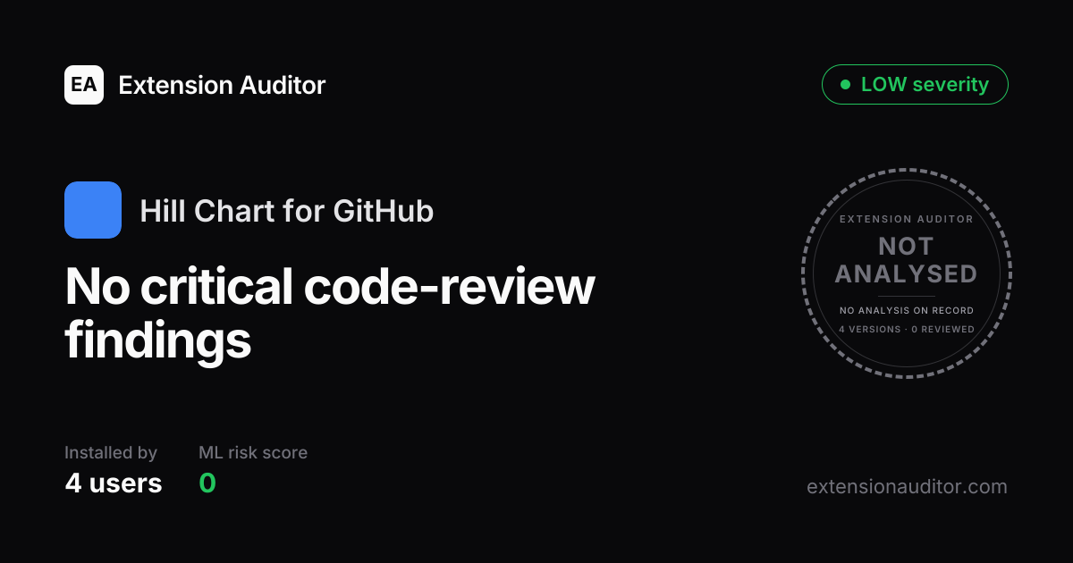 Hill Chart for GitHub - Security Analysis